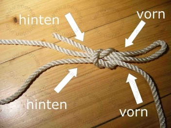 Symmetrie des Slipstek